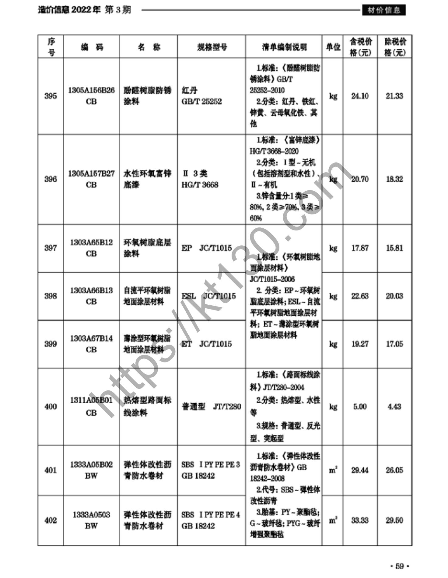 滁州市2022年3月建筑材料价_涂料，防腐防水材料_37886